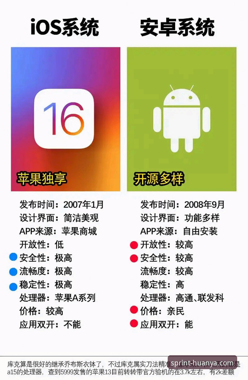 环亚体育主流机型适配深度评测：v2.1.0版本覆盖98%安卓与iOS设备